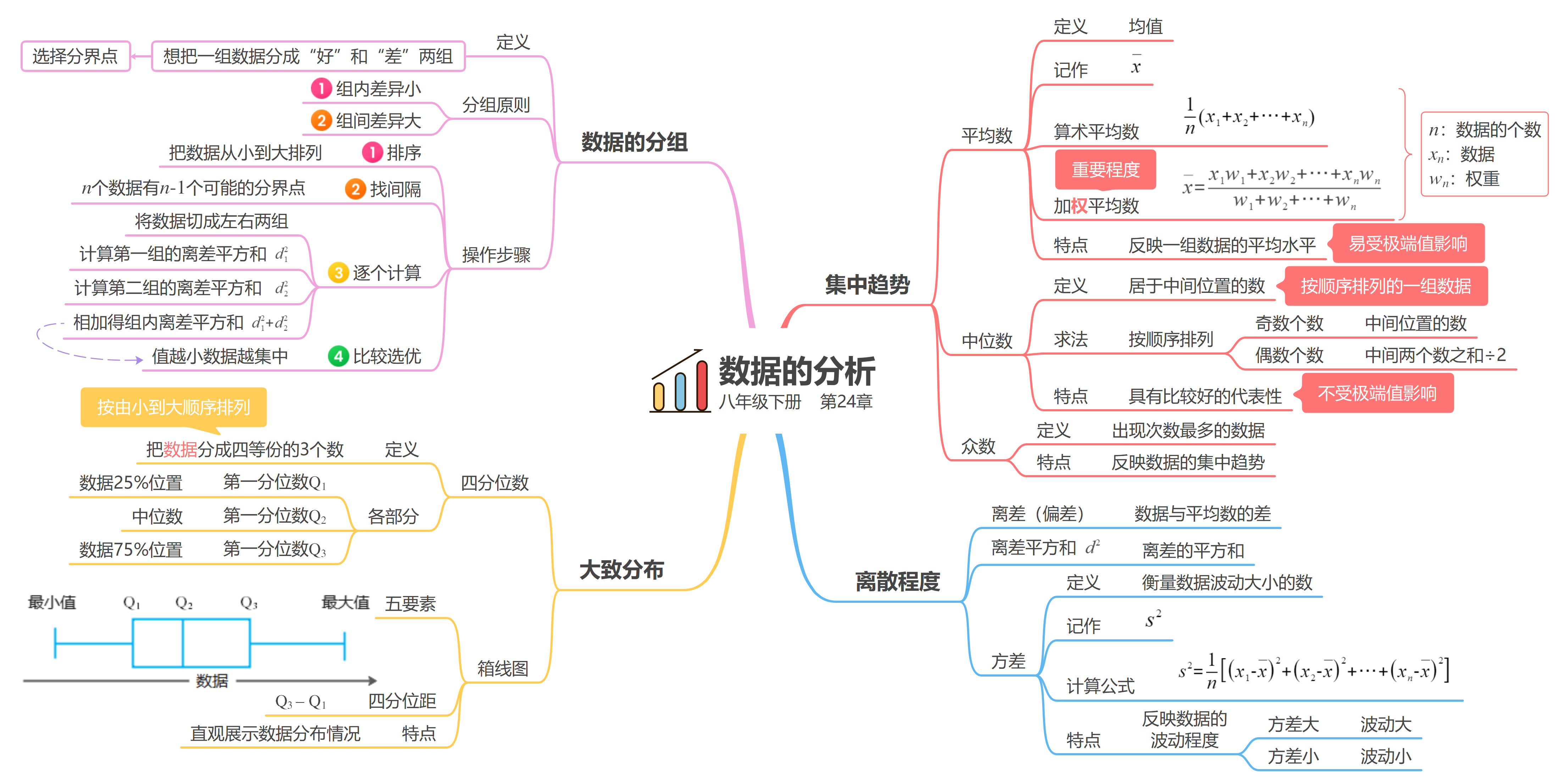 即将推出